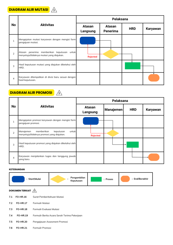 _HR.05 MUTASI DAN PROMOSI KARYAWAN